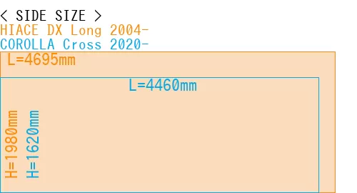 #HIACE DX Long 2004- + COROLLA Cross 2020-